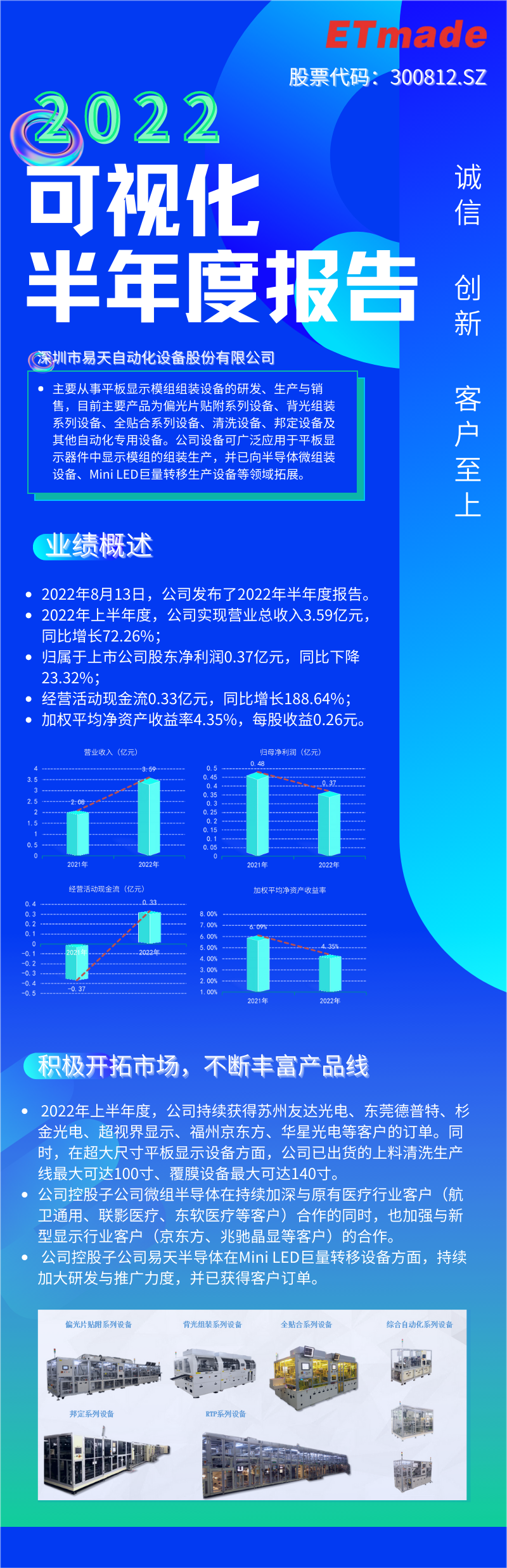 一张图读懂德信股份2022年半年度报告